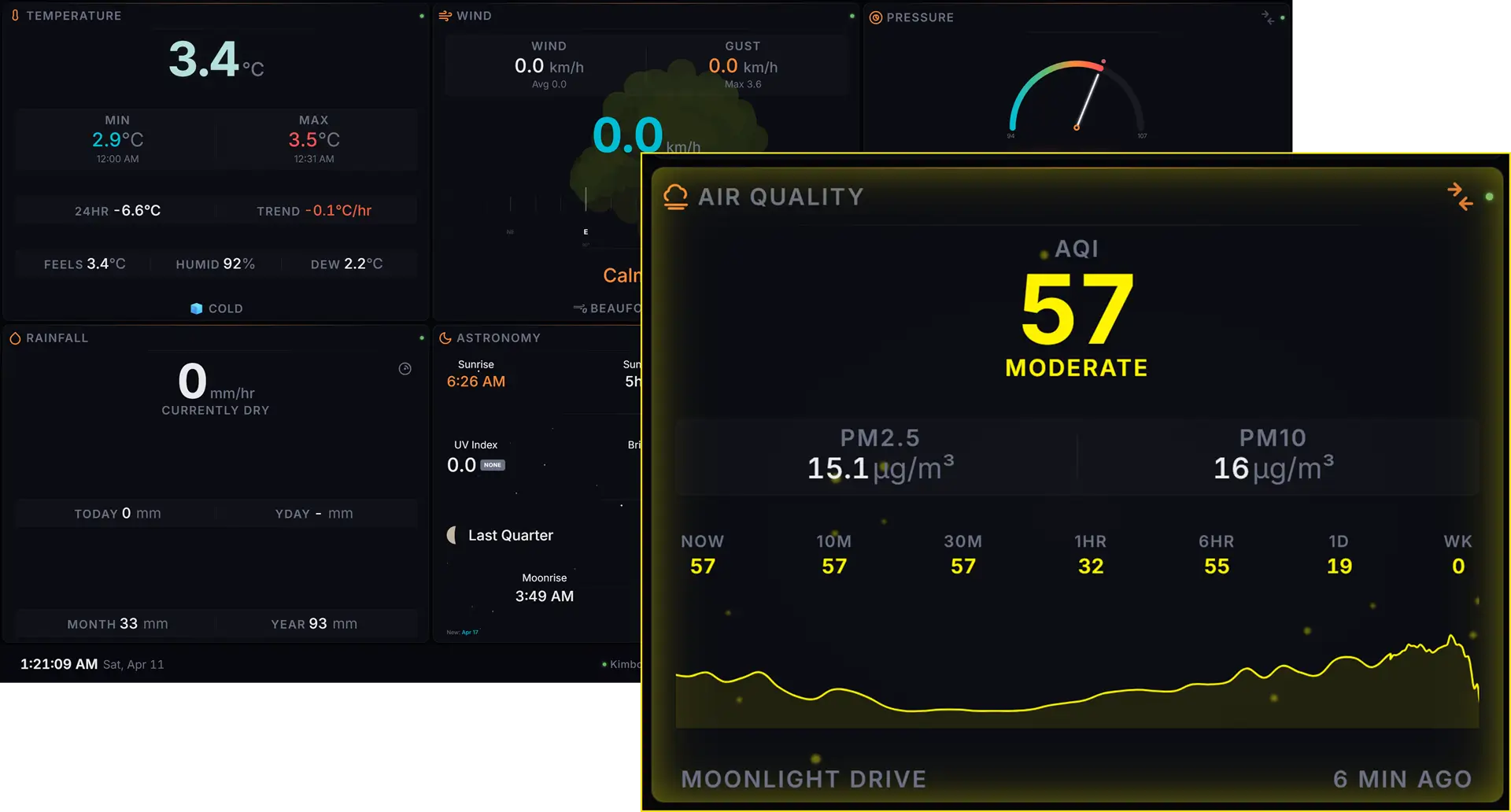 Halcyon Air Quality panel showing real-time AQI data from PurpleAir